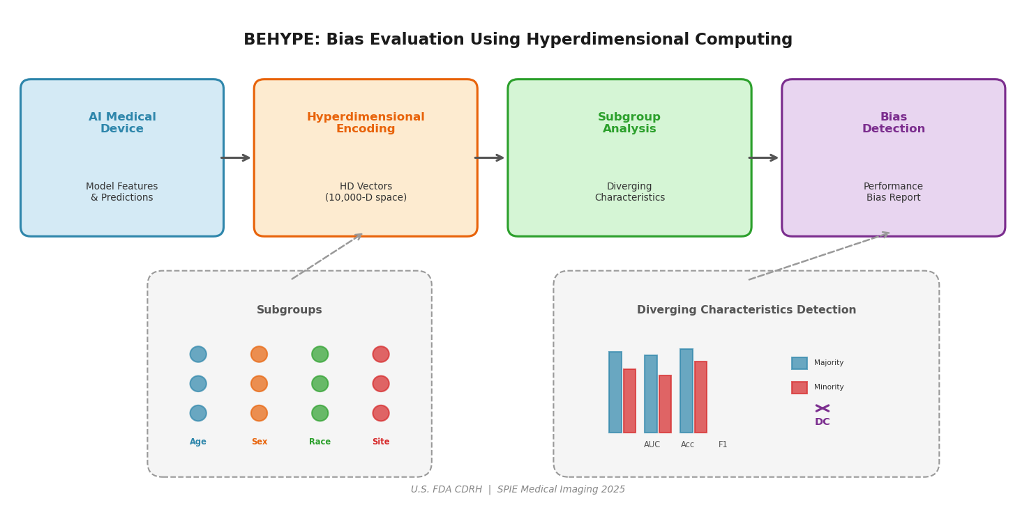 BEHYPE framework figure