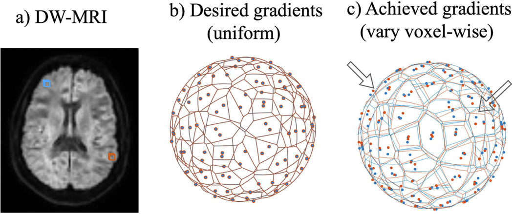 Efficient signal reconstruction figure