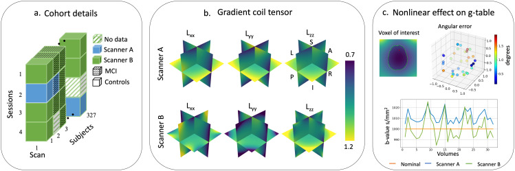 Gradient nonlinearity clinical study figure