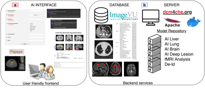 HIPAA clinical AI platform architecture