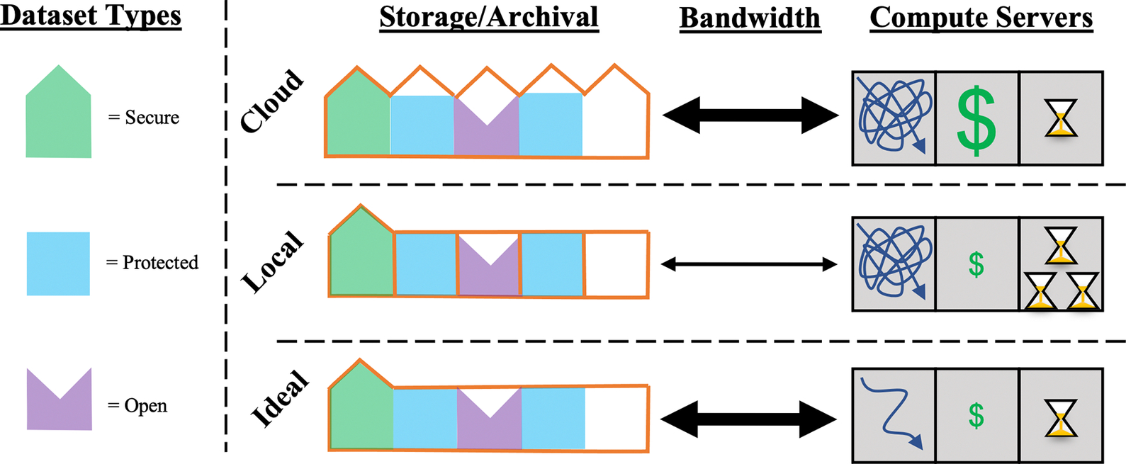 Scalable neuroimaging infrastructure figure
